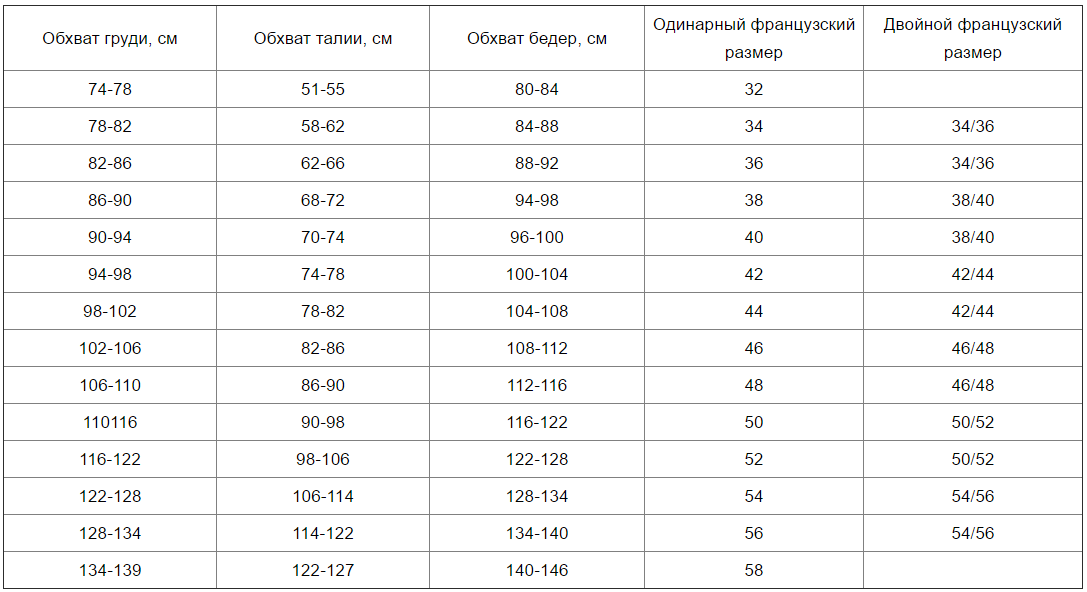 francuzskie-razmery-odezhdy-tablica-1-4784446